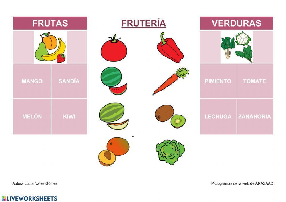 Los alimentos y sus tiendas