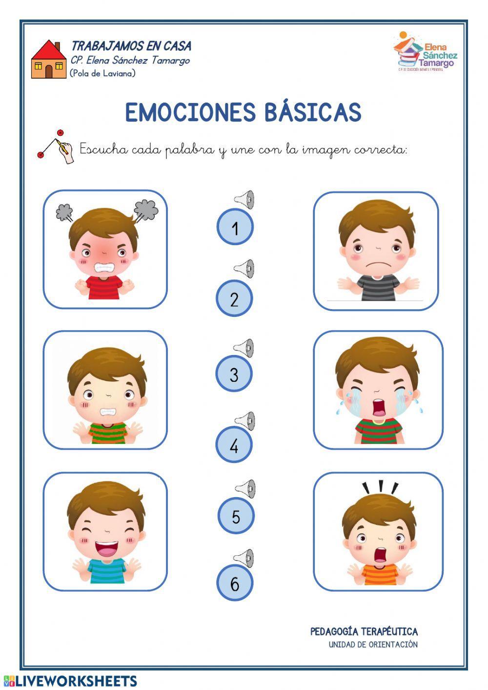 Emociones básicas