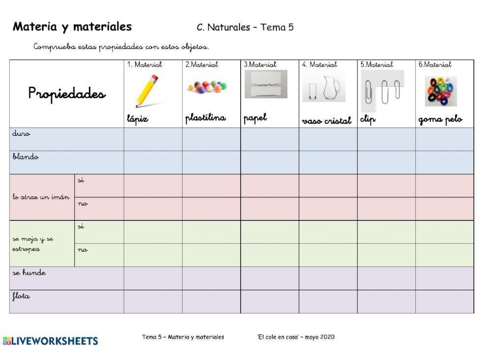 Propiedades de los materiales