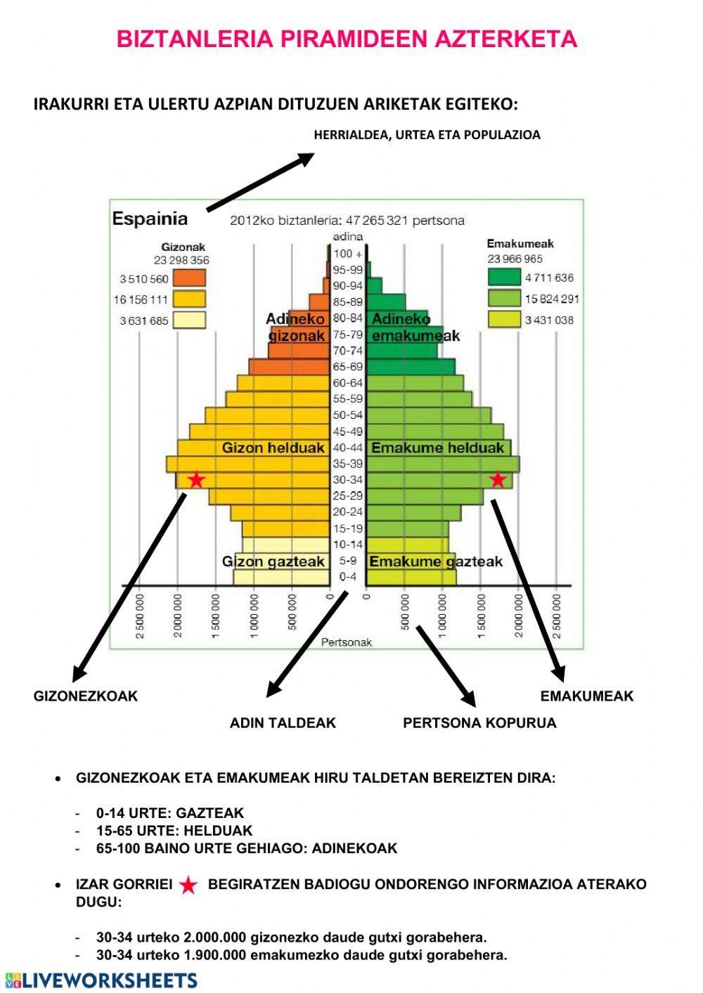 Biztanleria piramideak