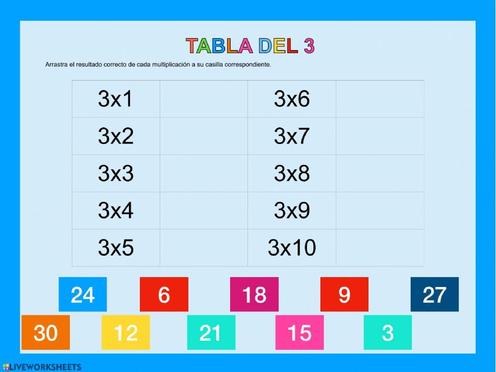 Tabla del 3