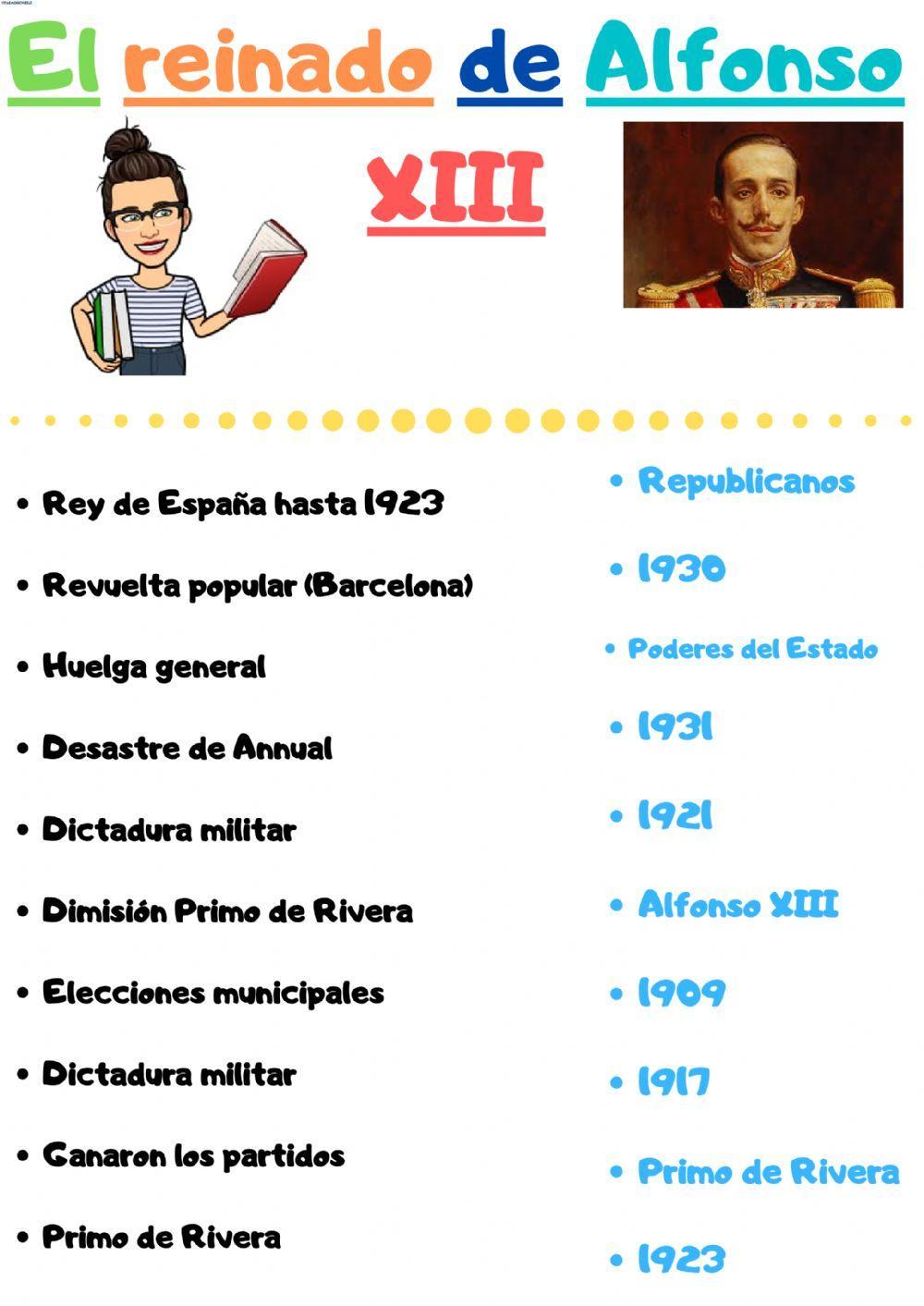 Reinado de Alfonso XIII