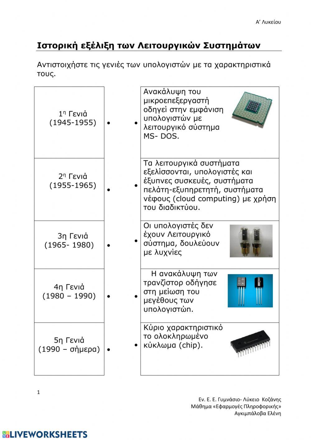 Γενιές των Υπολογιστών