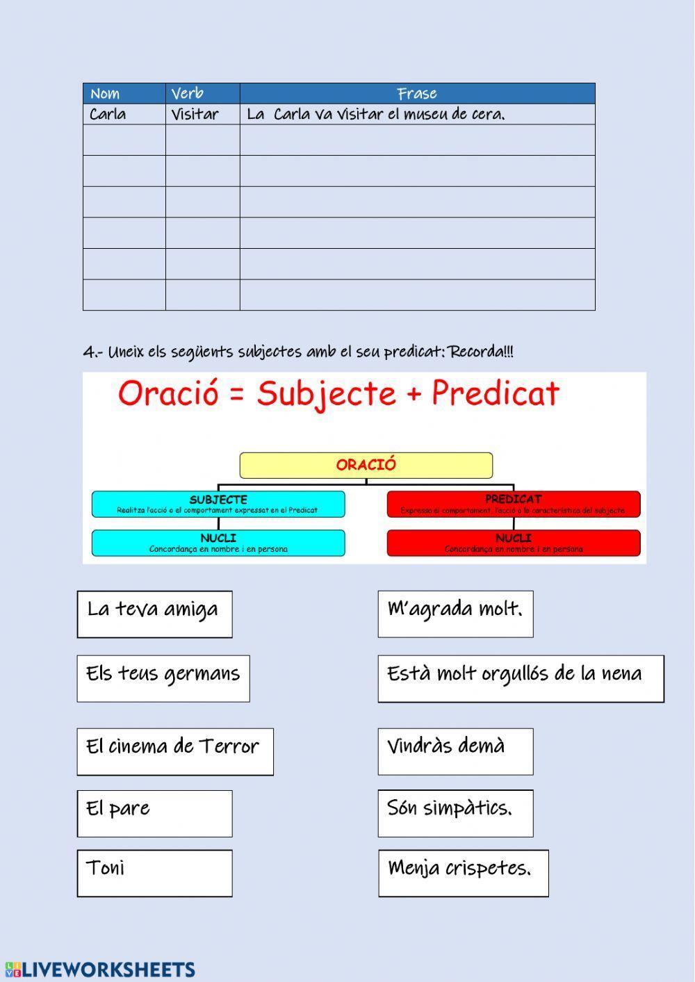 Part 2: Un diumenge diferent