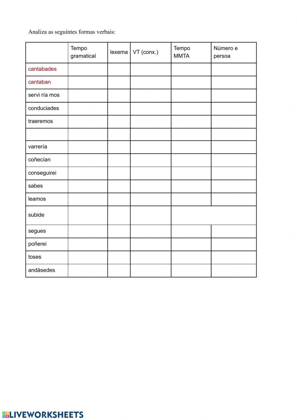 Análise morfolóxico de tempos verbais