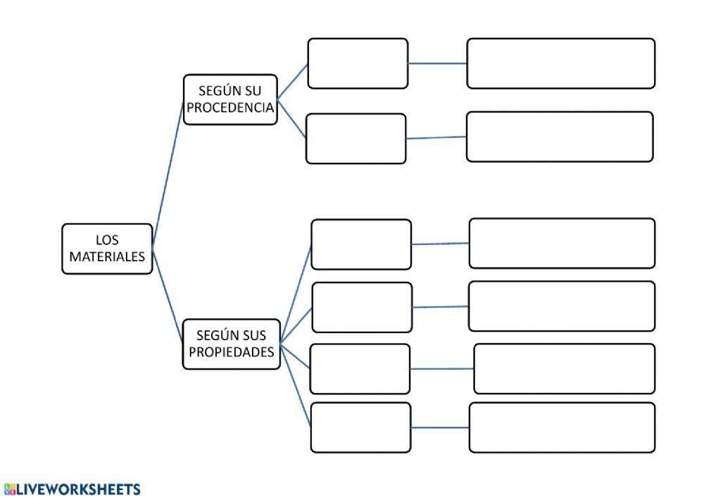 Los materiales y sus propiedades