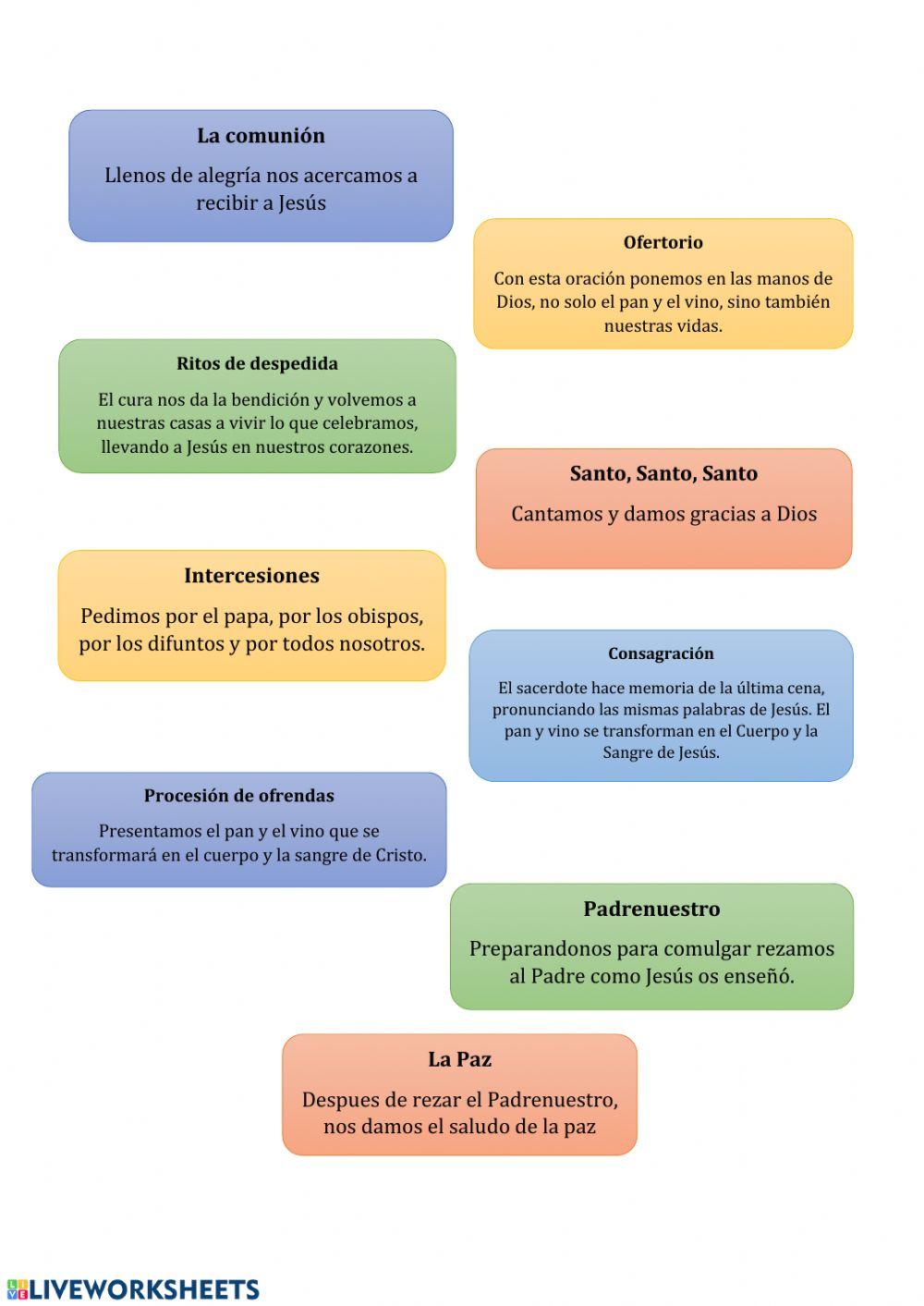 La Primera Comunión