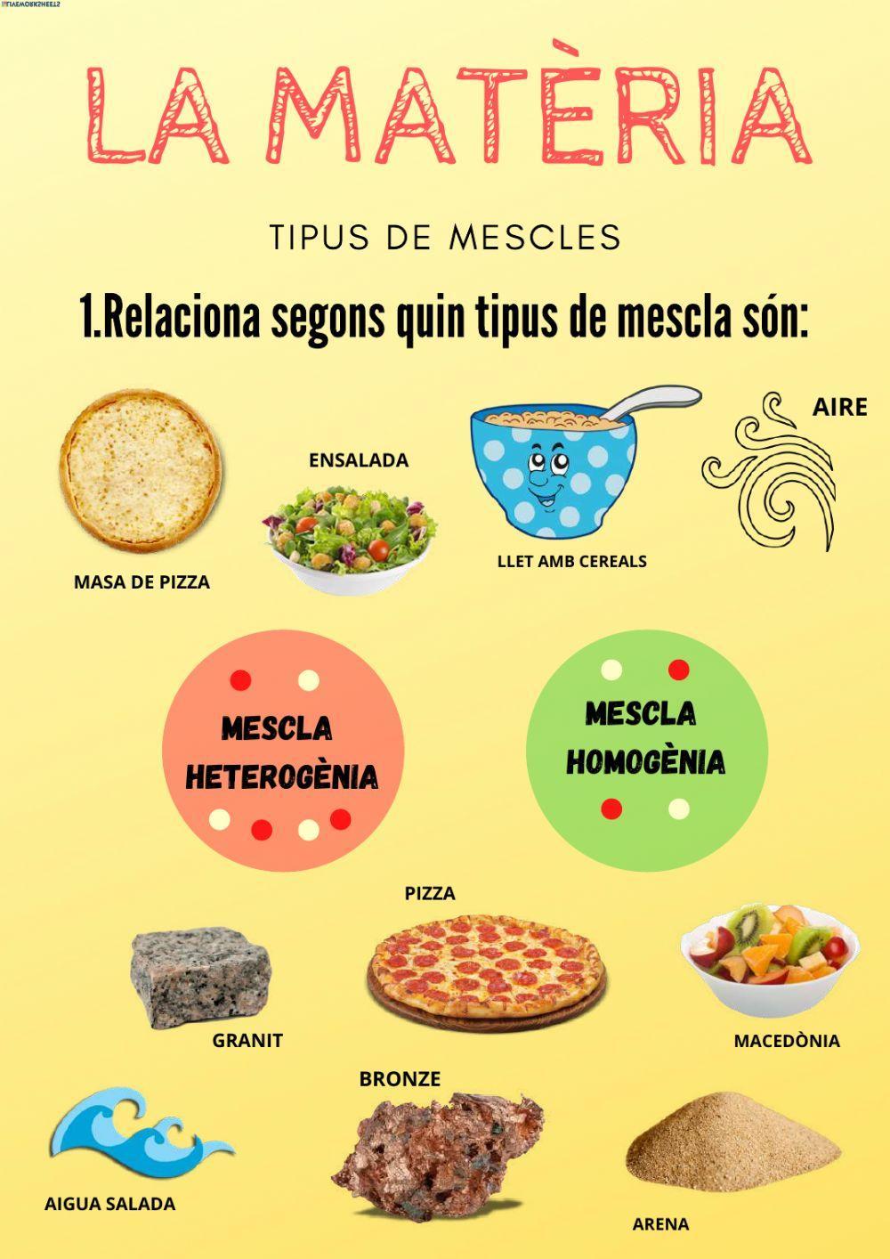 Tipus de mescles Tipus de mescles