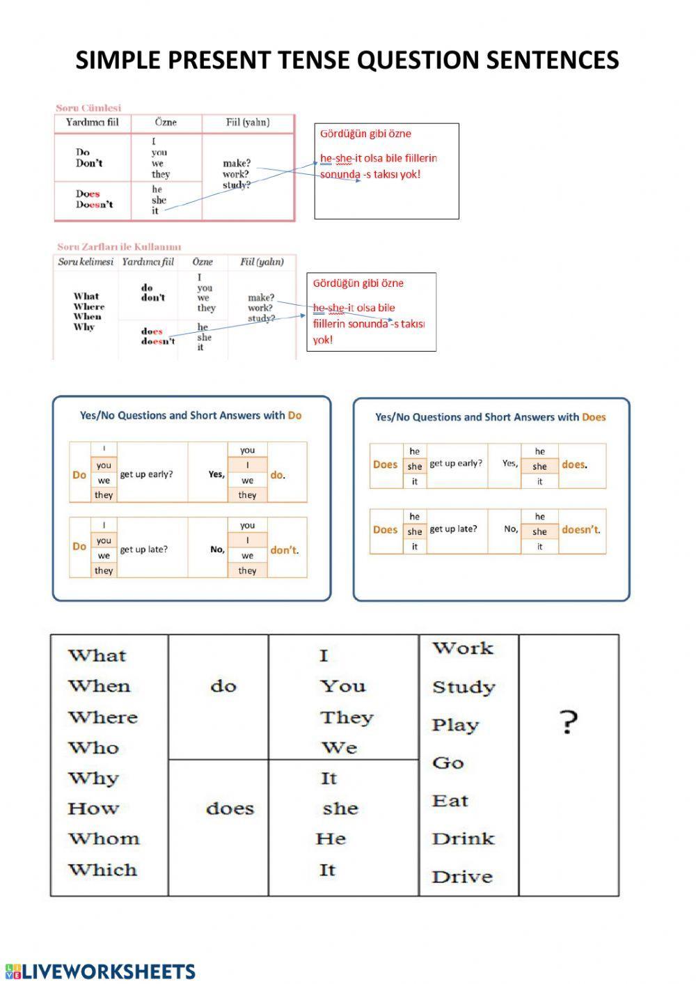 Simple present tense question sentences