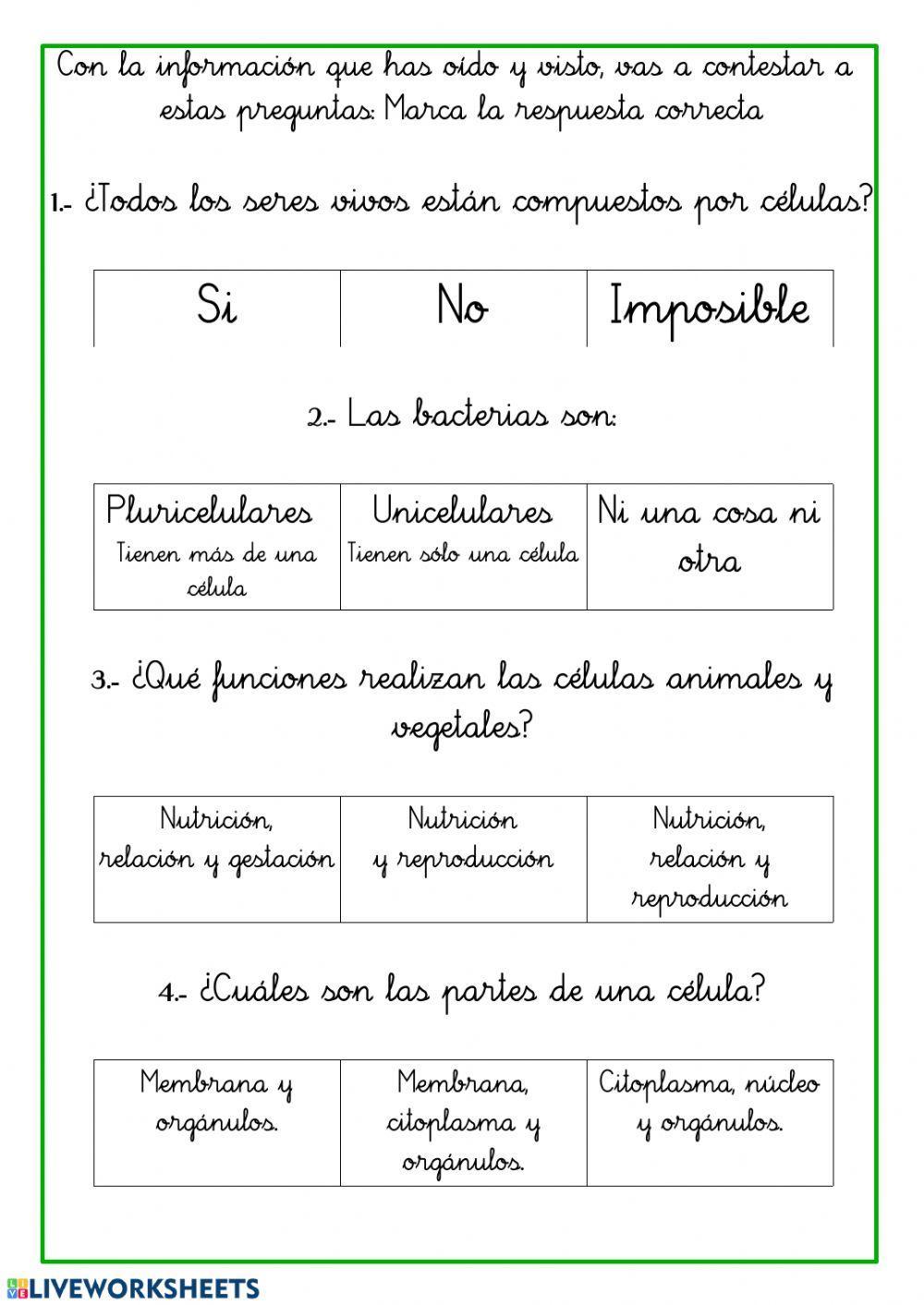 La célula y sus partes