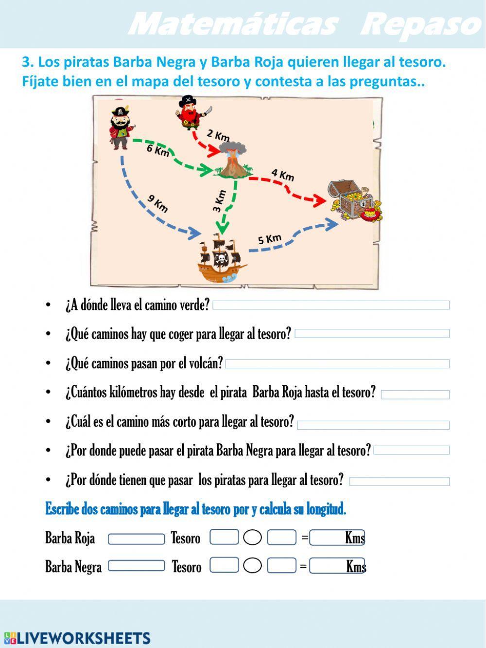 Interpretación de datos