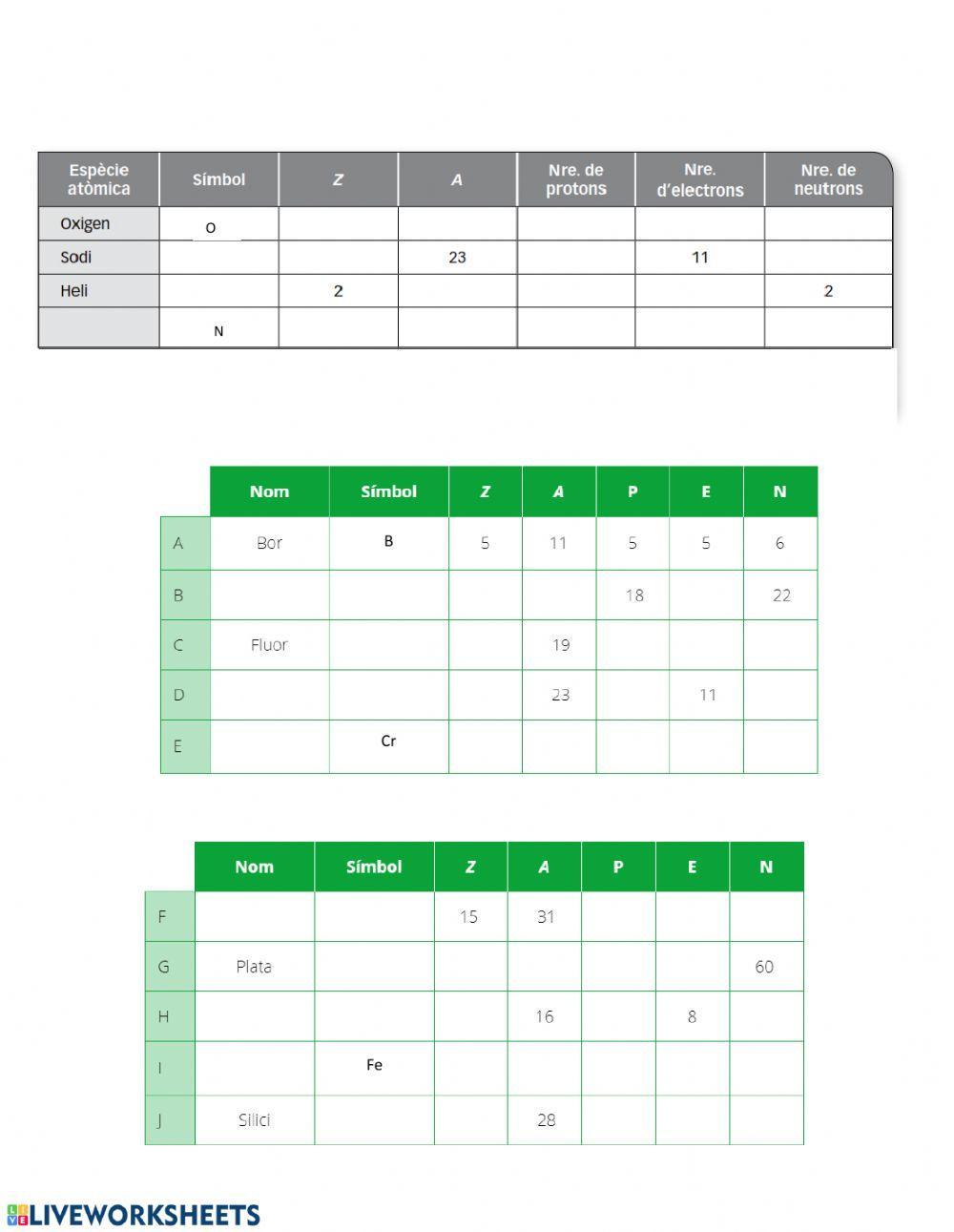 Àtoms, ions i isòtops.