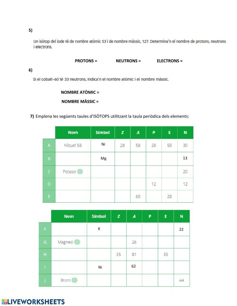 Àtoms, ions i isòtops.