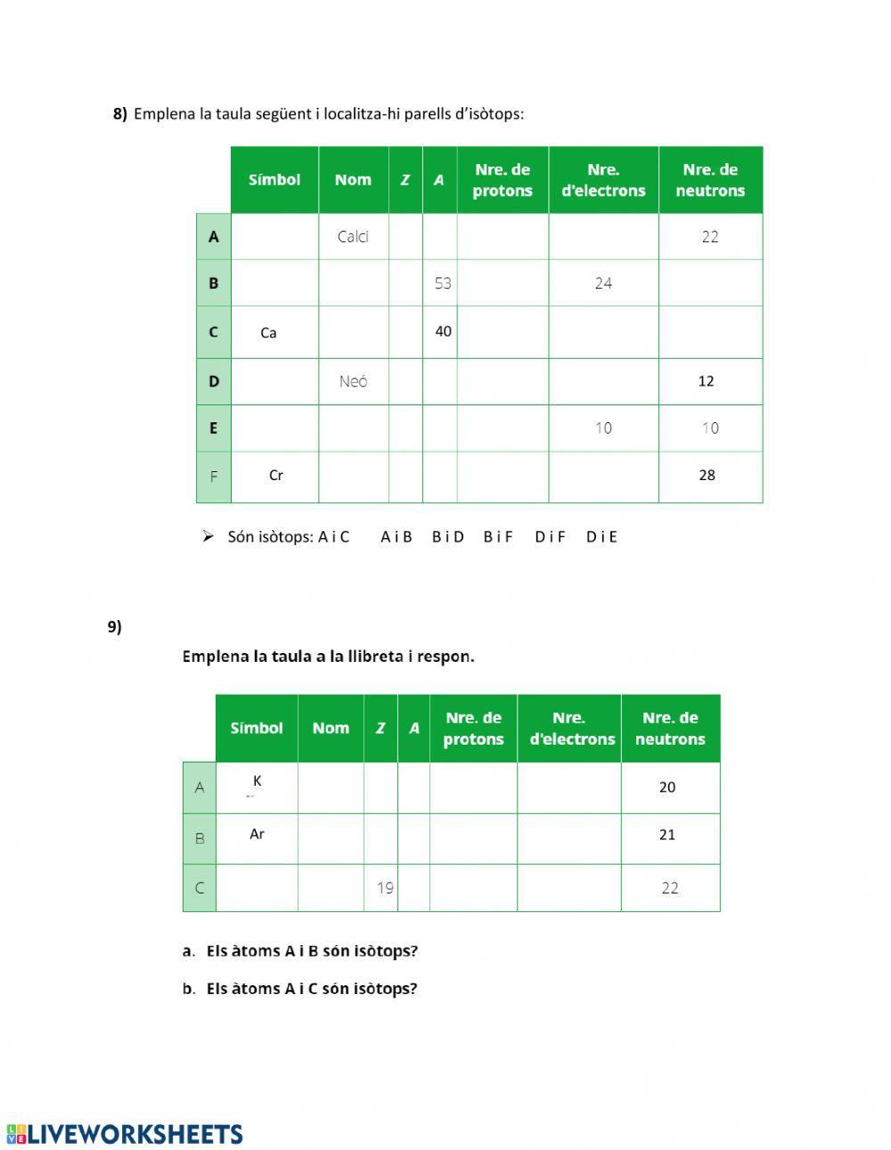 Àtoms, ions i isòtops.