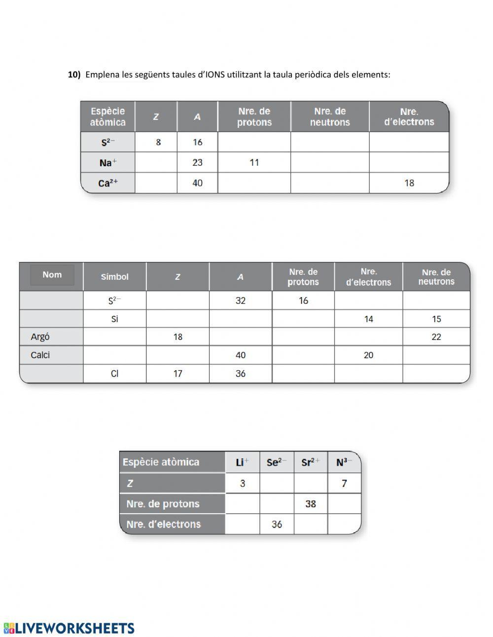 Àtoms, ions i isòtops.