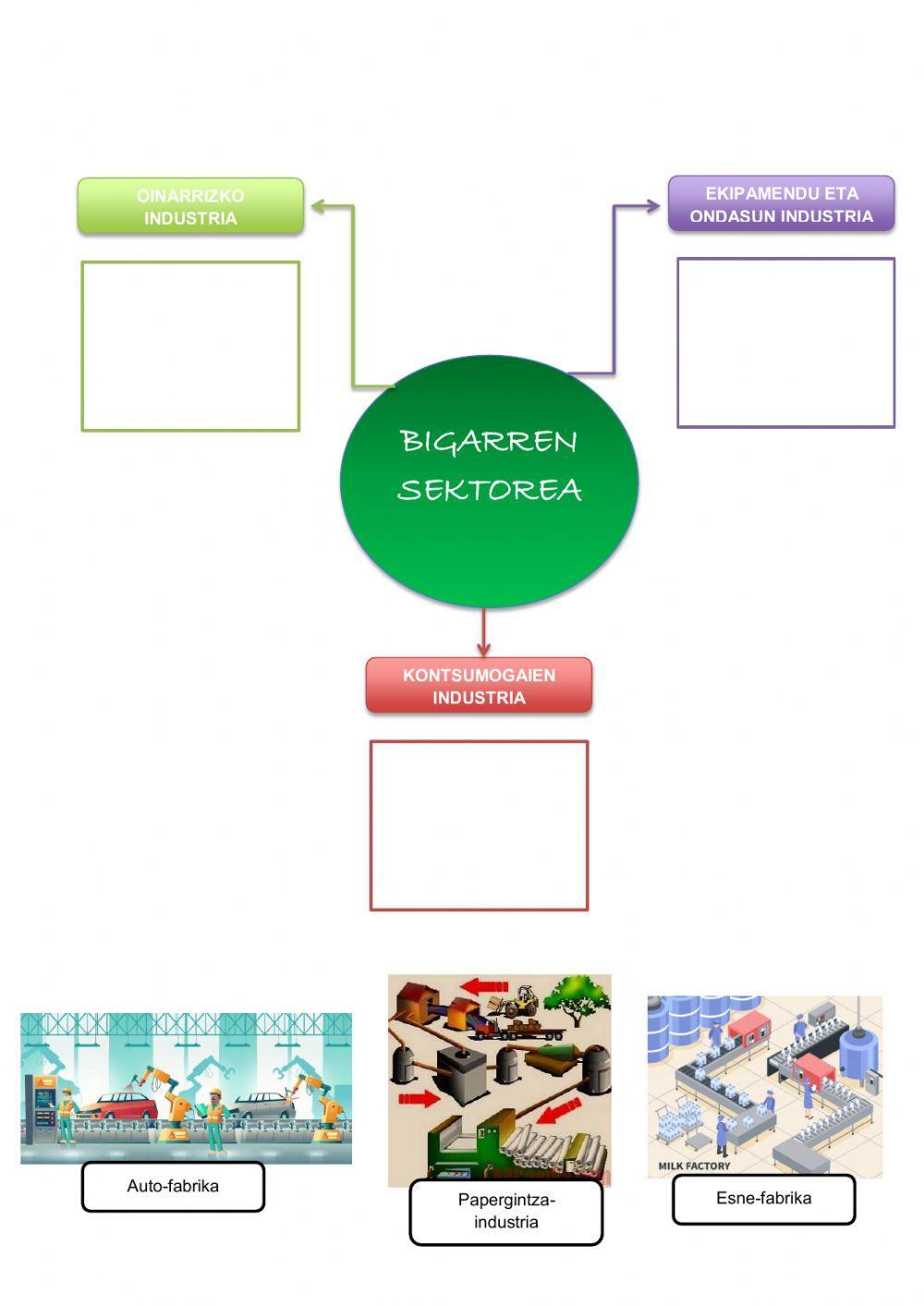 Jarduera ekonomikoak