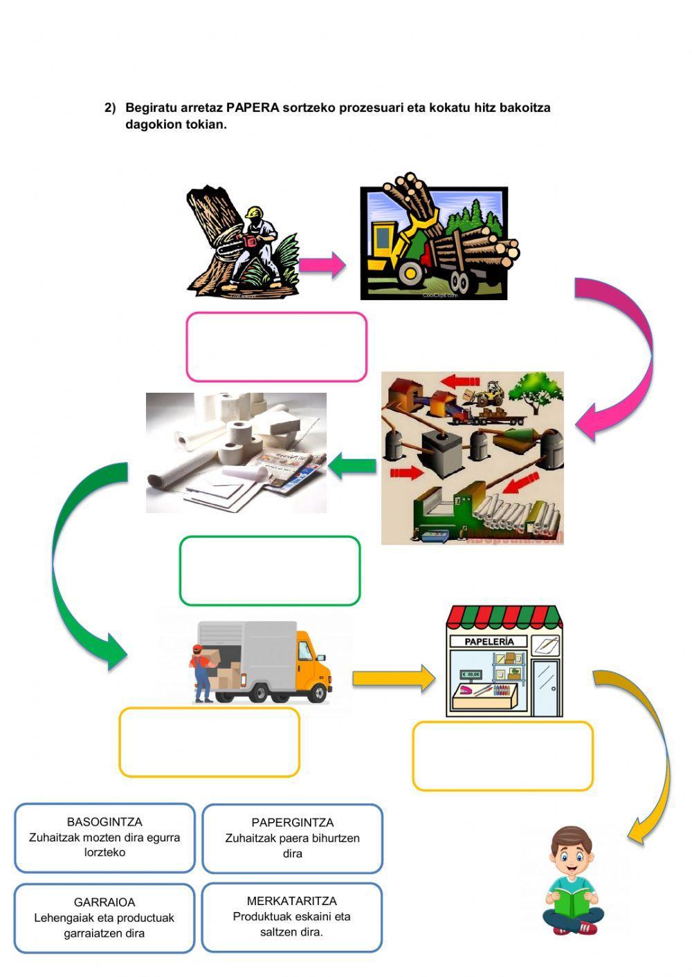 Jarduera ekonomikoak