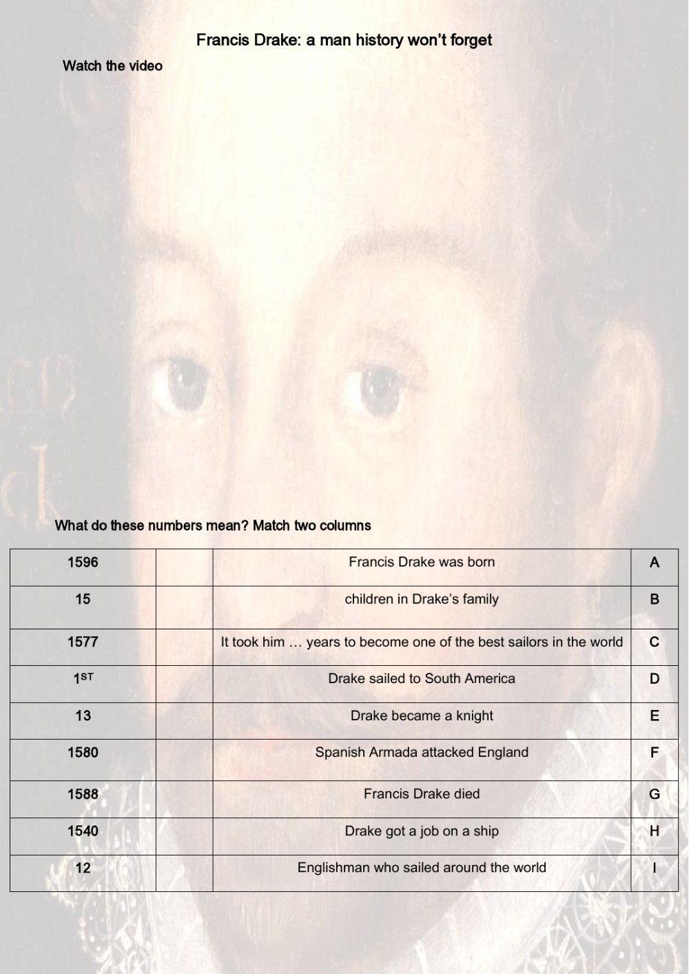 Francis Drake: a man history won't forget