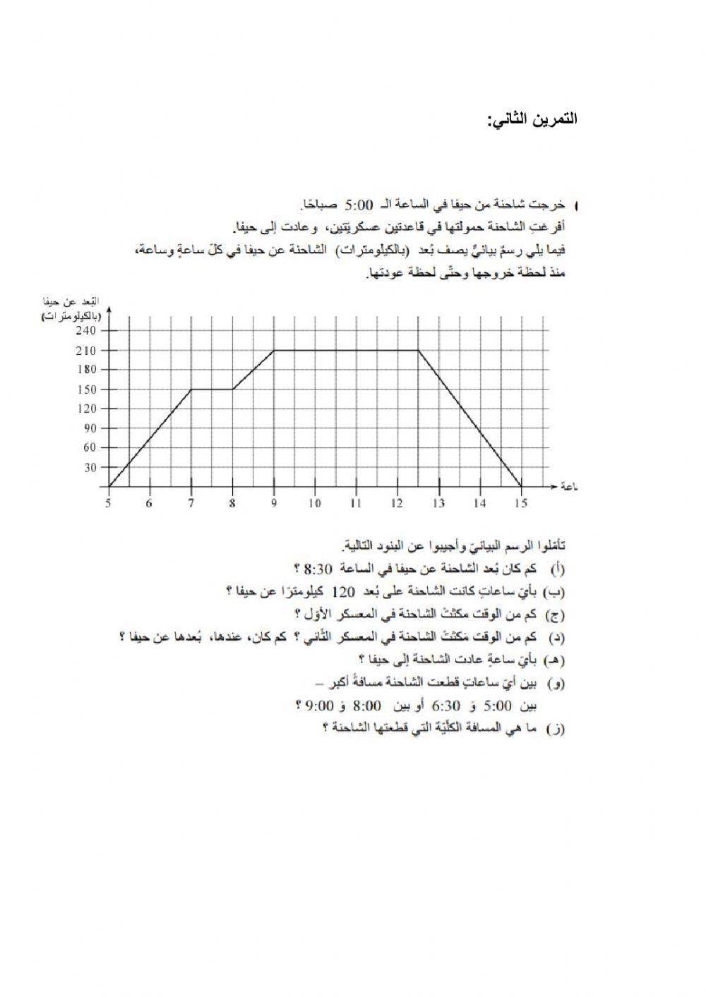 قراءة معطيات للصف السابع