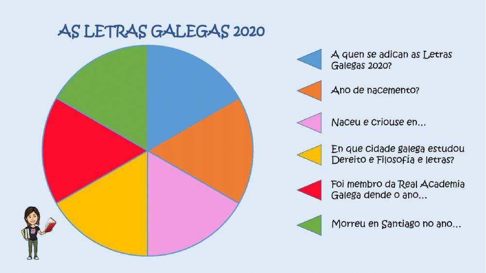 Letras galegas 2020