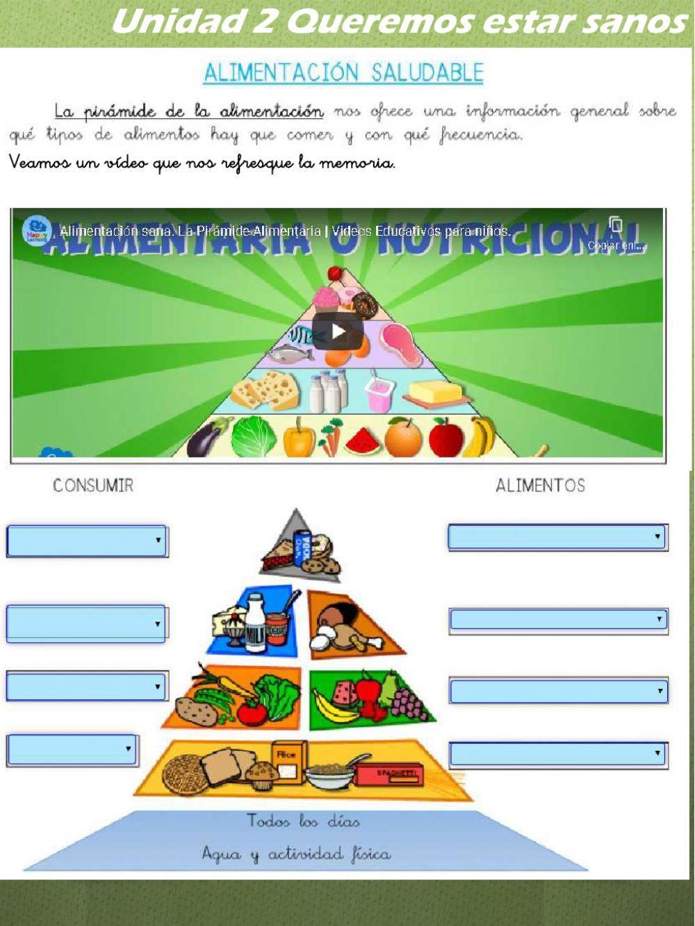 La pirámide de los alimentos