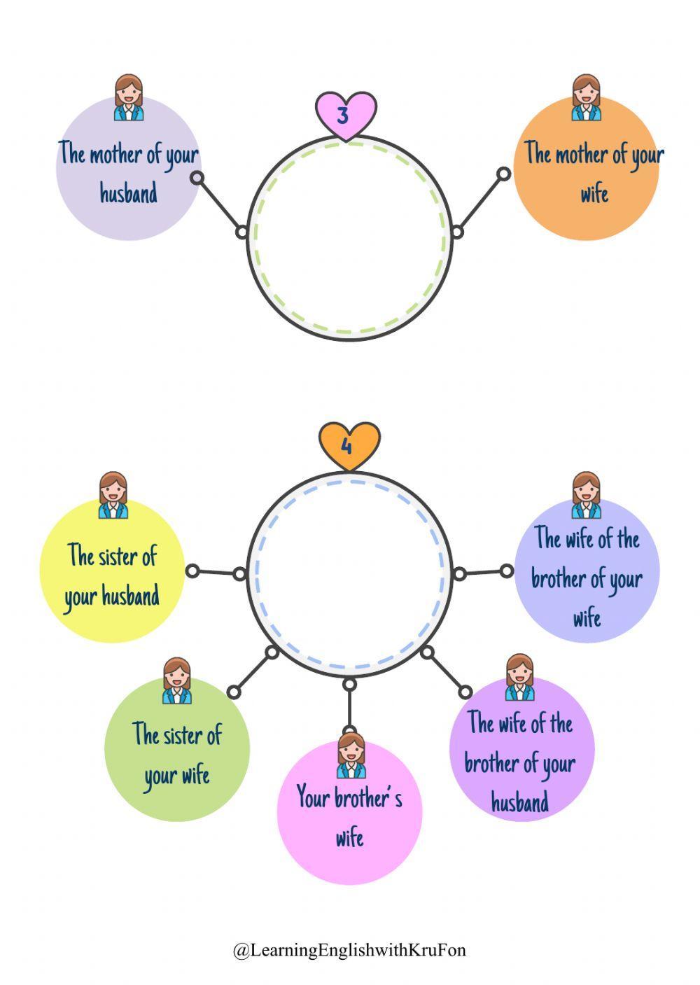 Worksheet:2 Family Tree