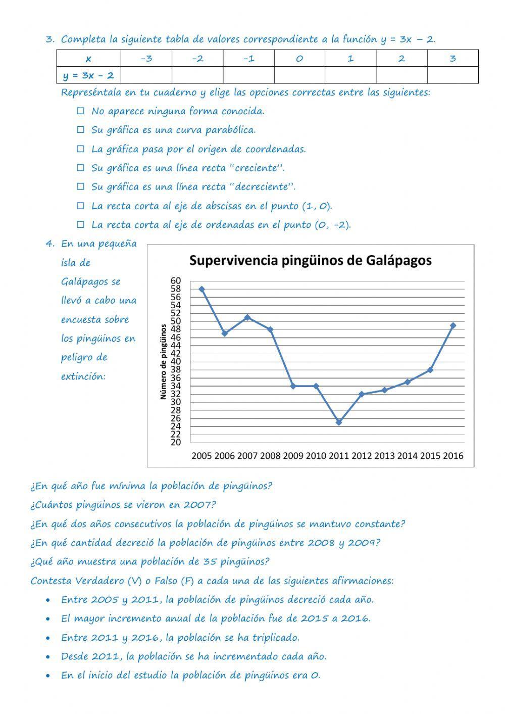 Funciones y gráficas I