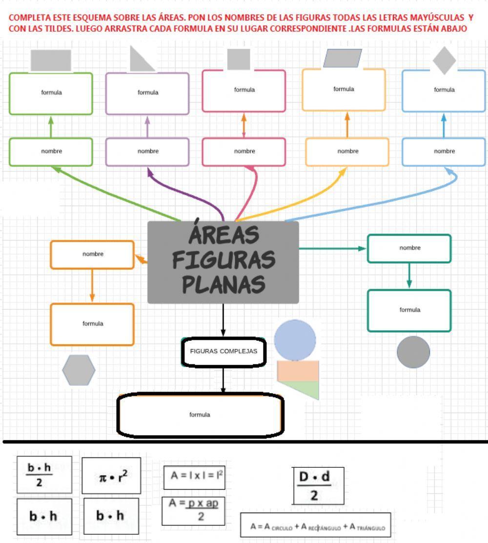 Esquema áreas Esquema áreas