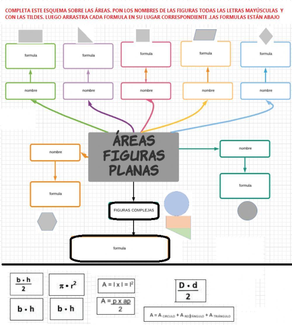 Esquema áreas