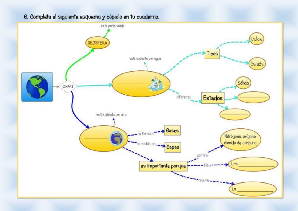 Ciencias Sociales-La Tierra y sus capas