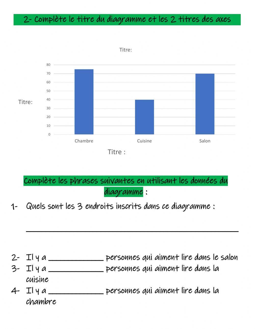 Le diagramme à bandes