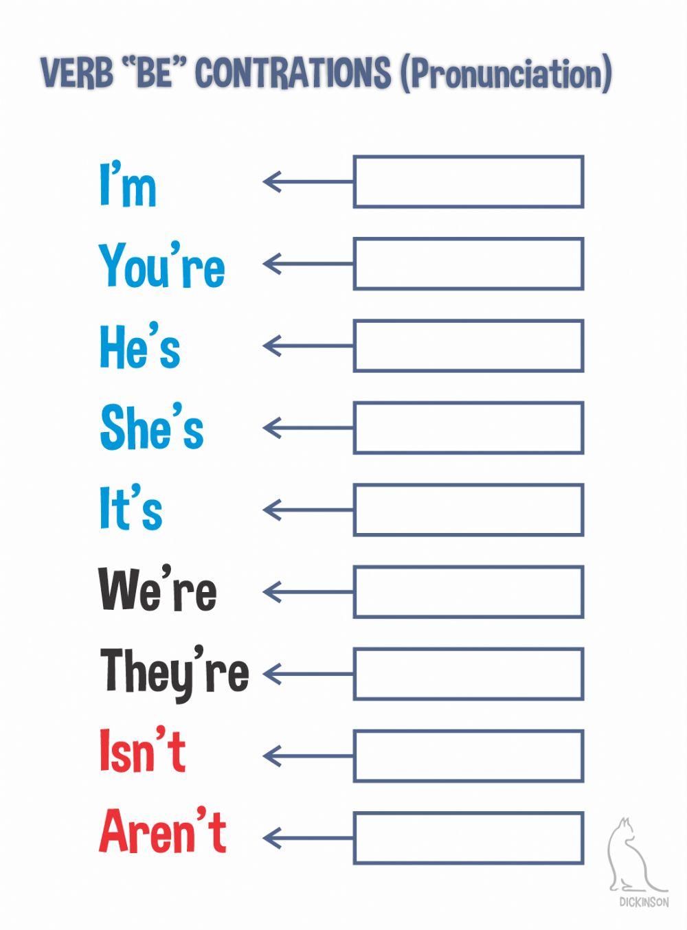 Verb BE pronunciation