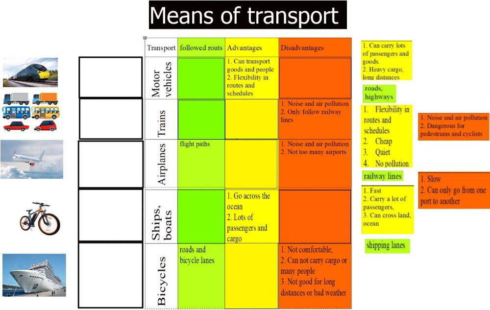 Means of transport Means of transport