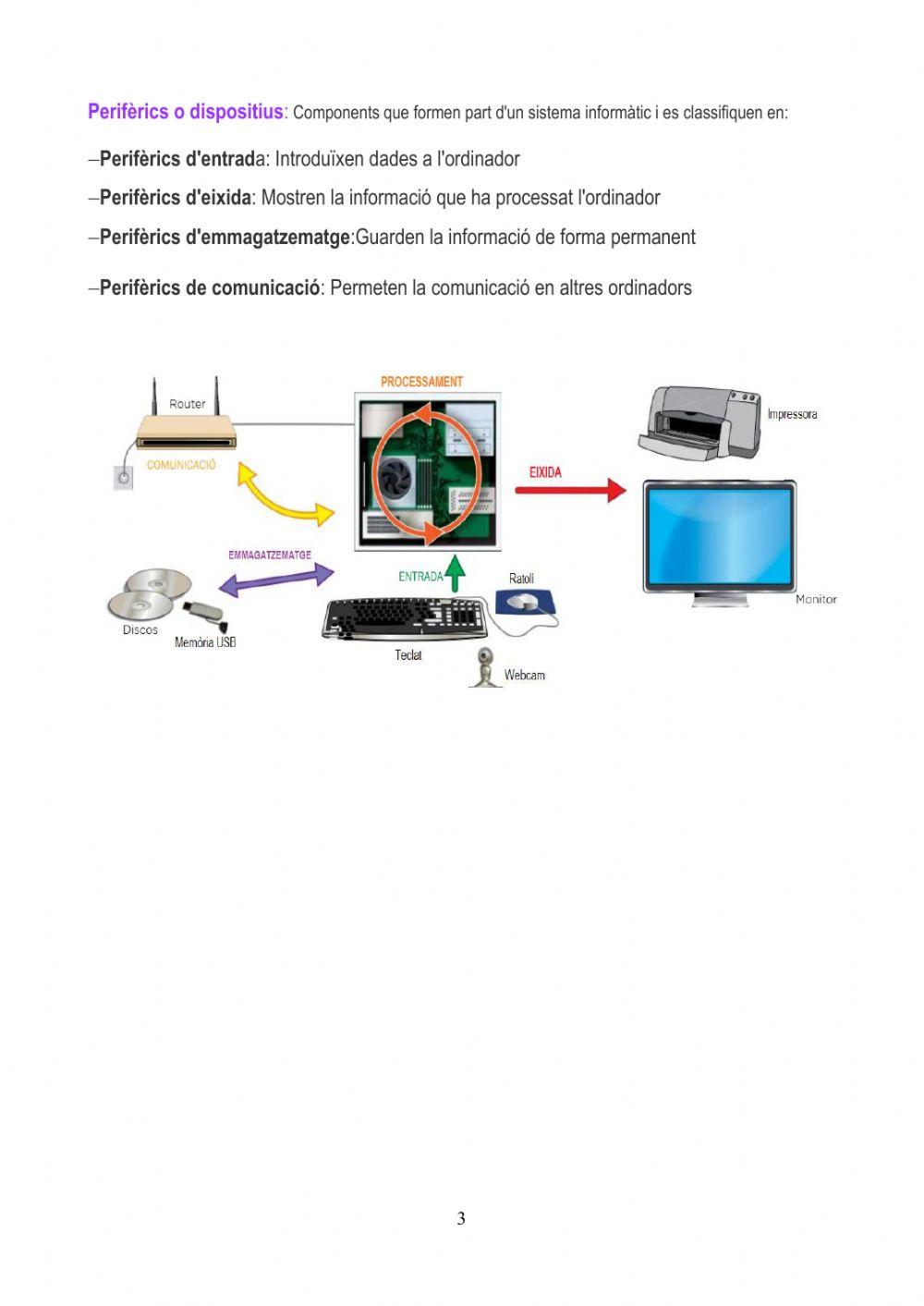 1ESO- Teoria.Components i perifèrics d'un ordinador
