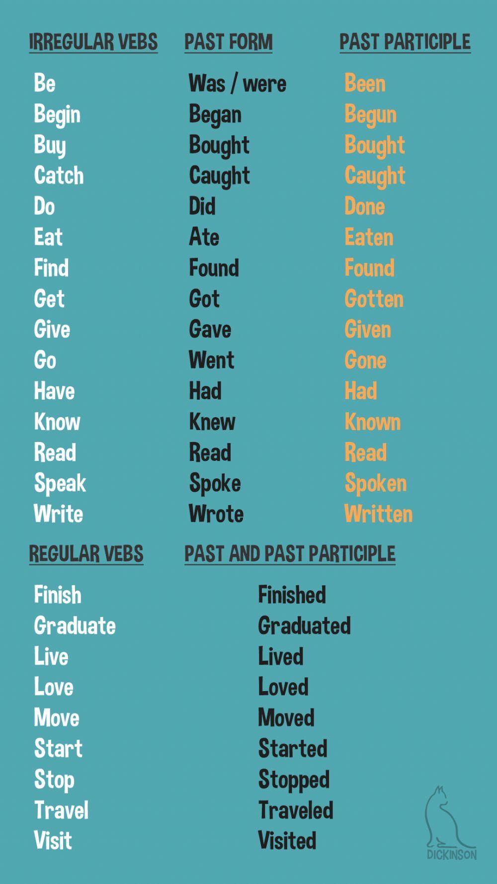 List of verbs