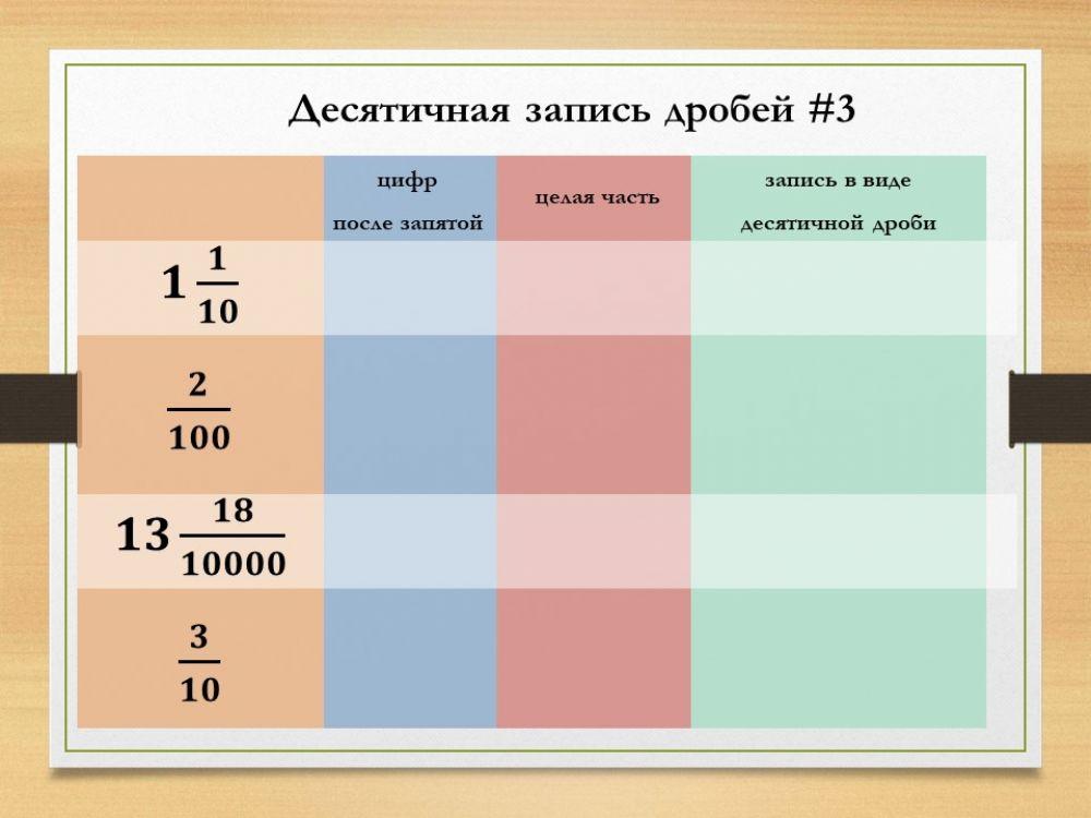 Десятичные дроби 3
