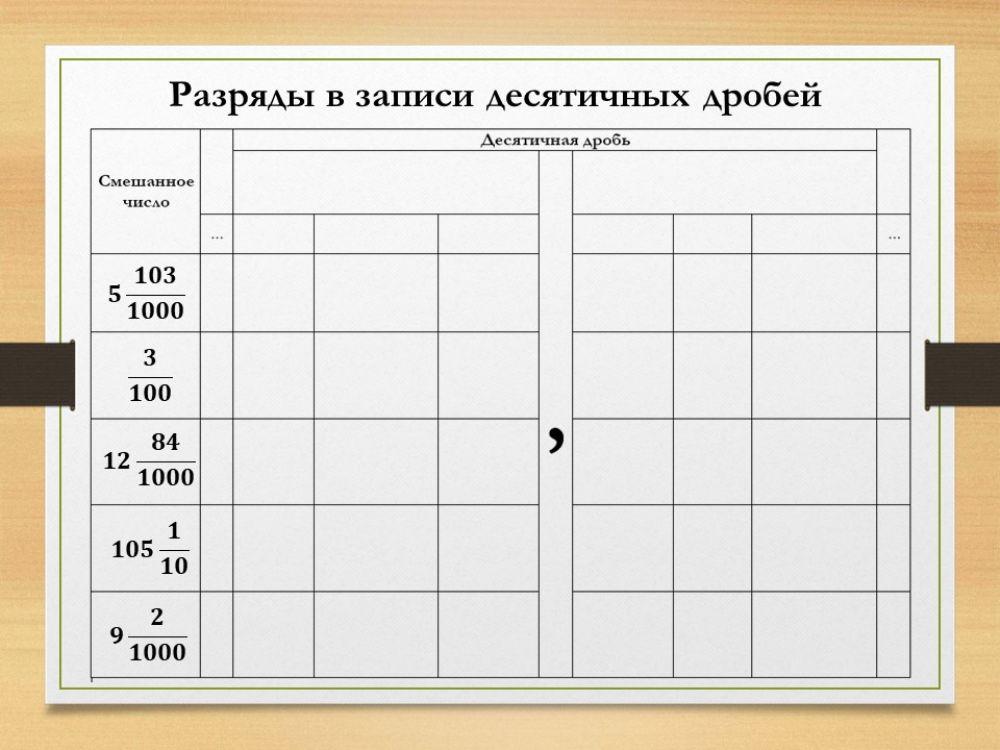 Десятичные дроби 4