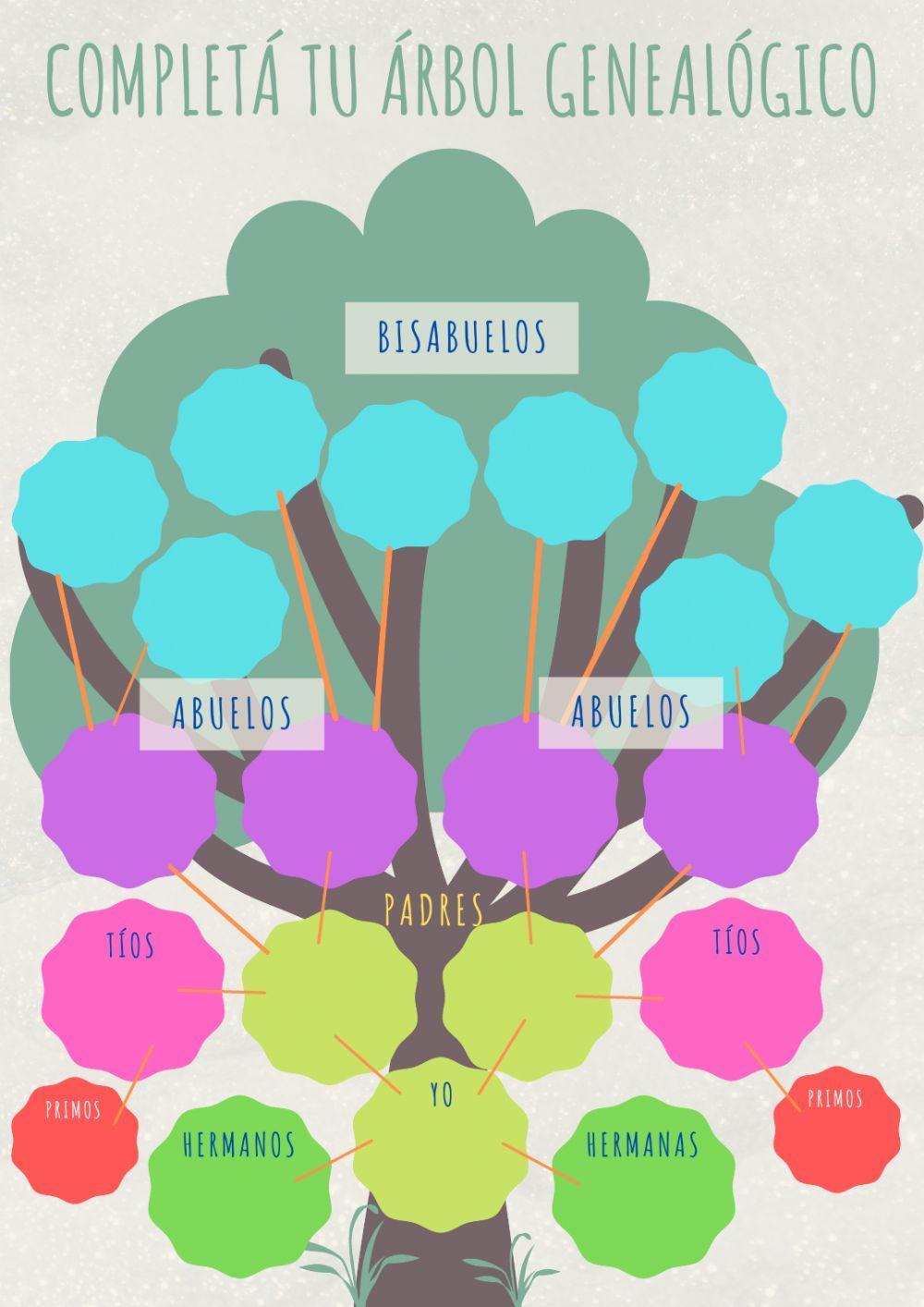 Árbol genealógico Árbol genealógico