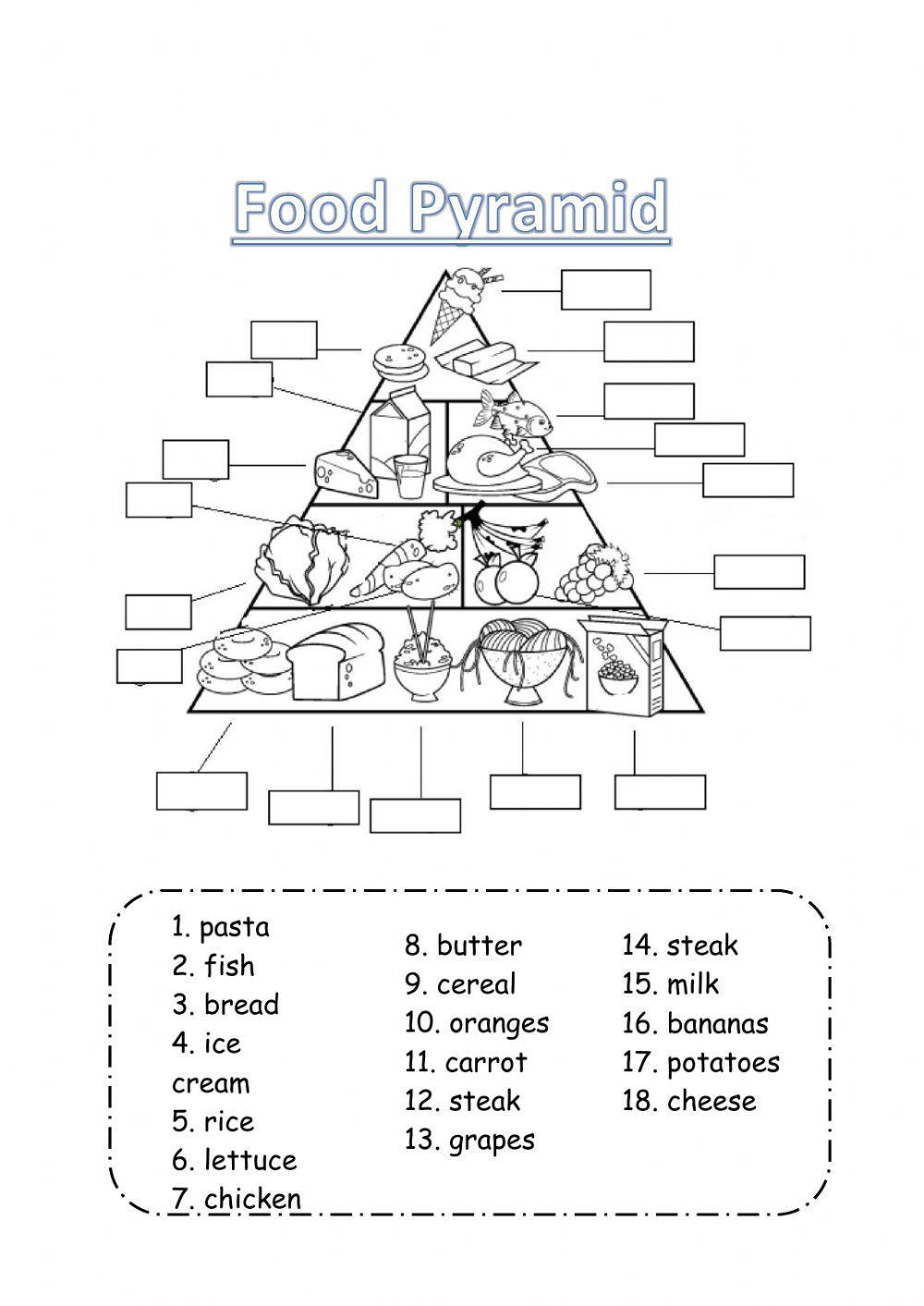 Food Pyramid