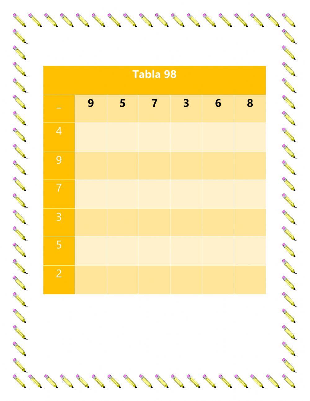 Tabla pitagórica 98