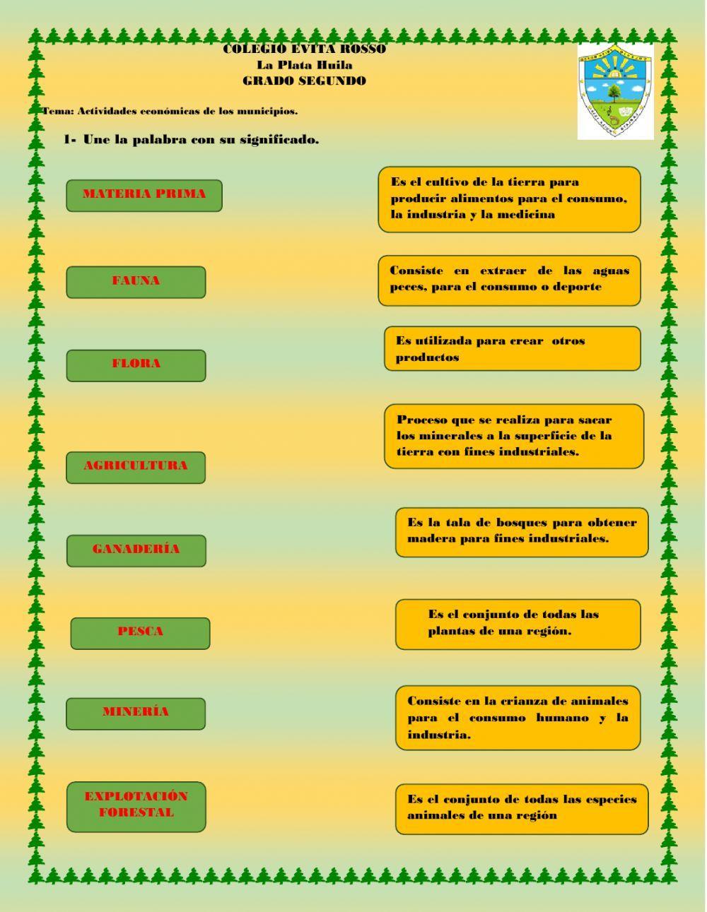 Actividades económicas de los municipios