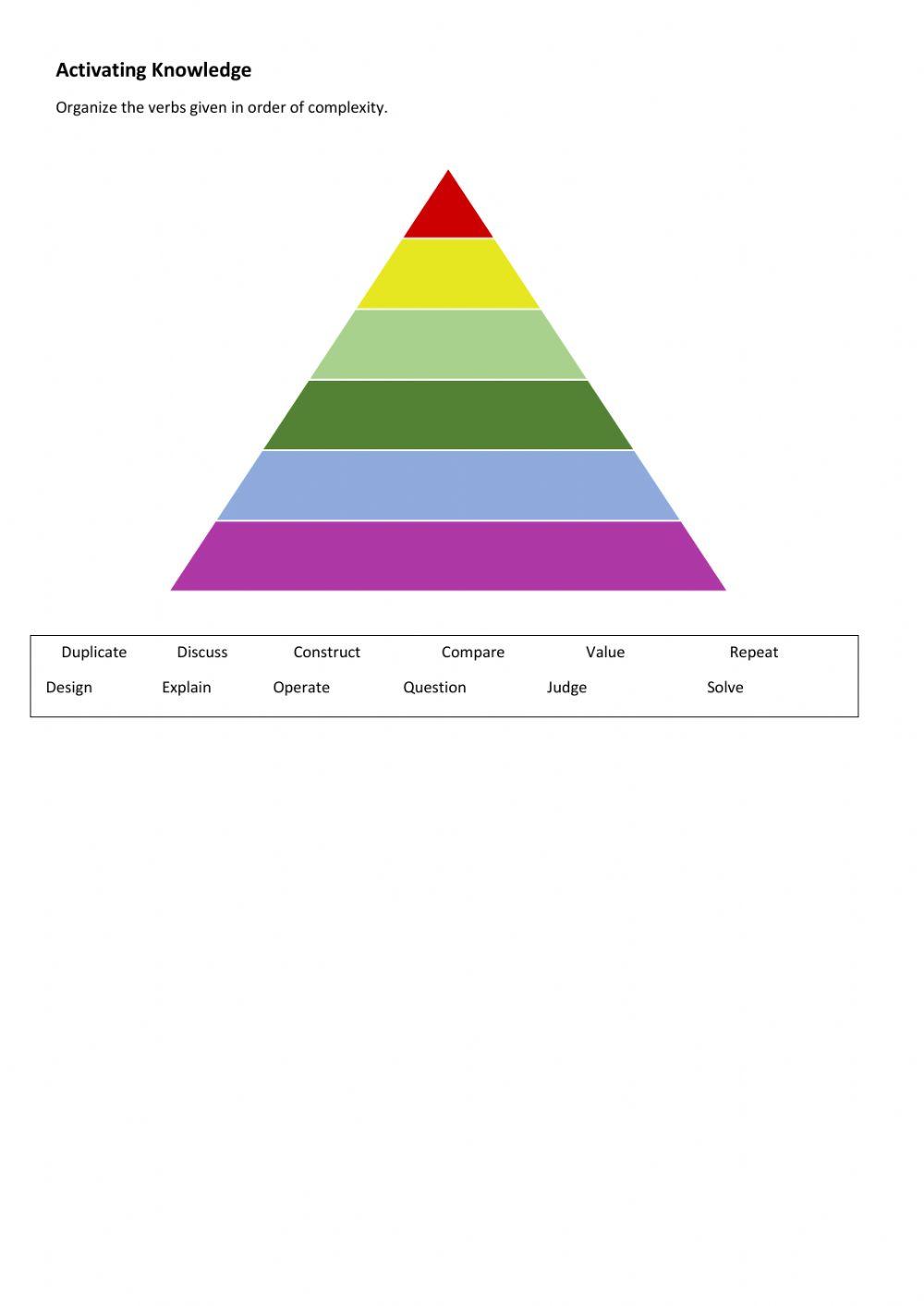 Bloom's pyramid