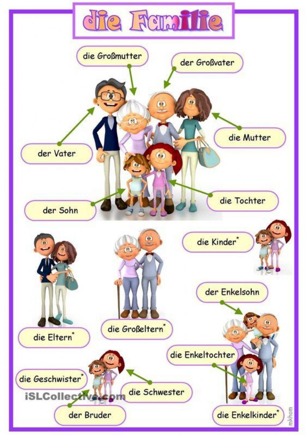Die Familien 268031 mirtam Live Worksheets