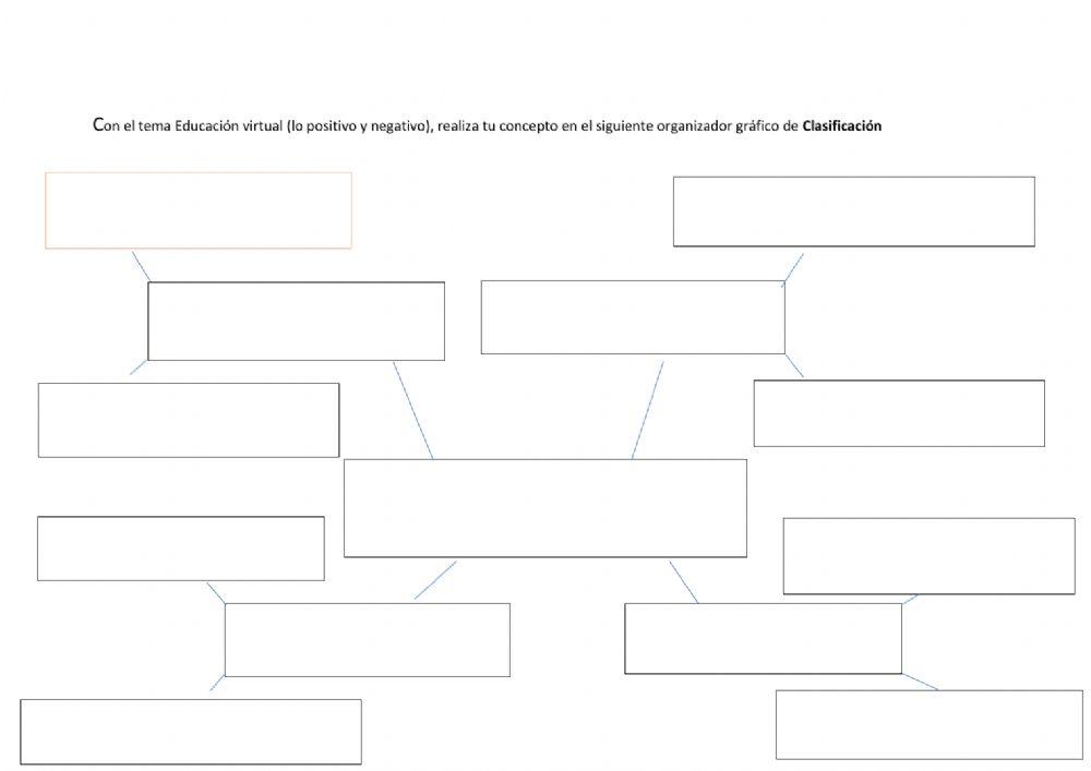 Organizadores gráficos
