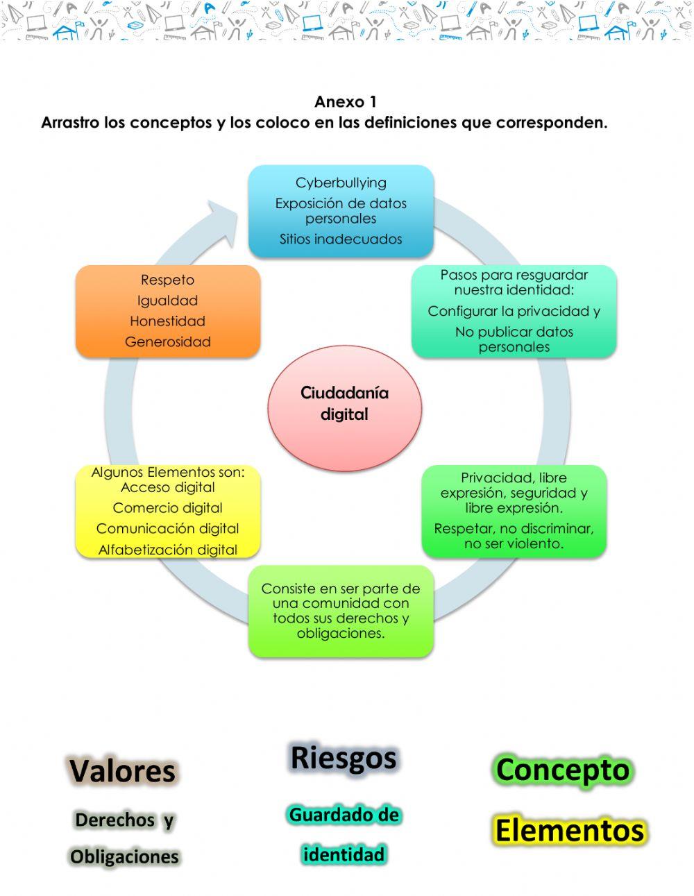 GTA de Informática n° 7 Ciudadania Digital