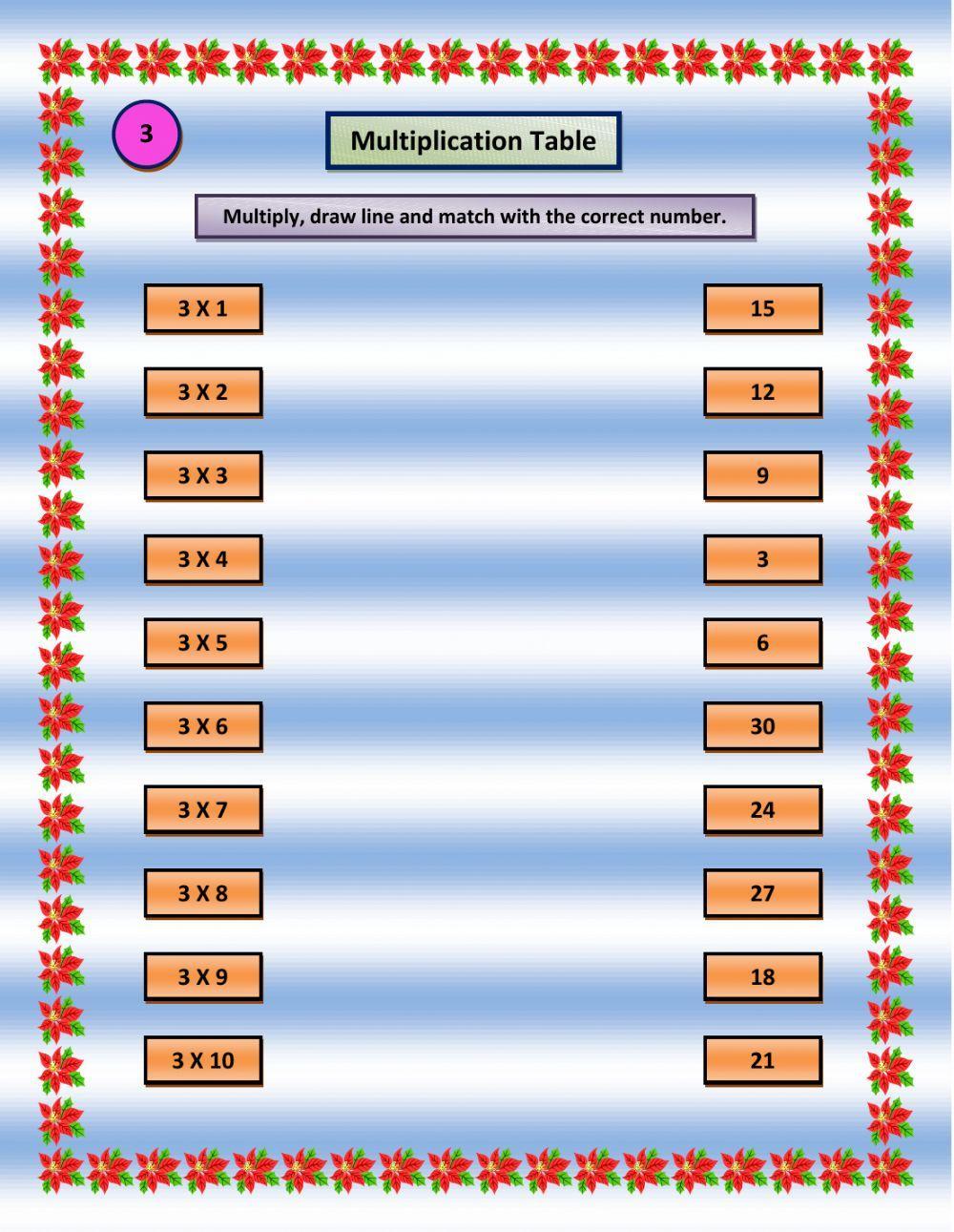 Multiplication Table : 3
