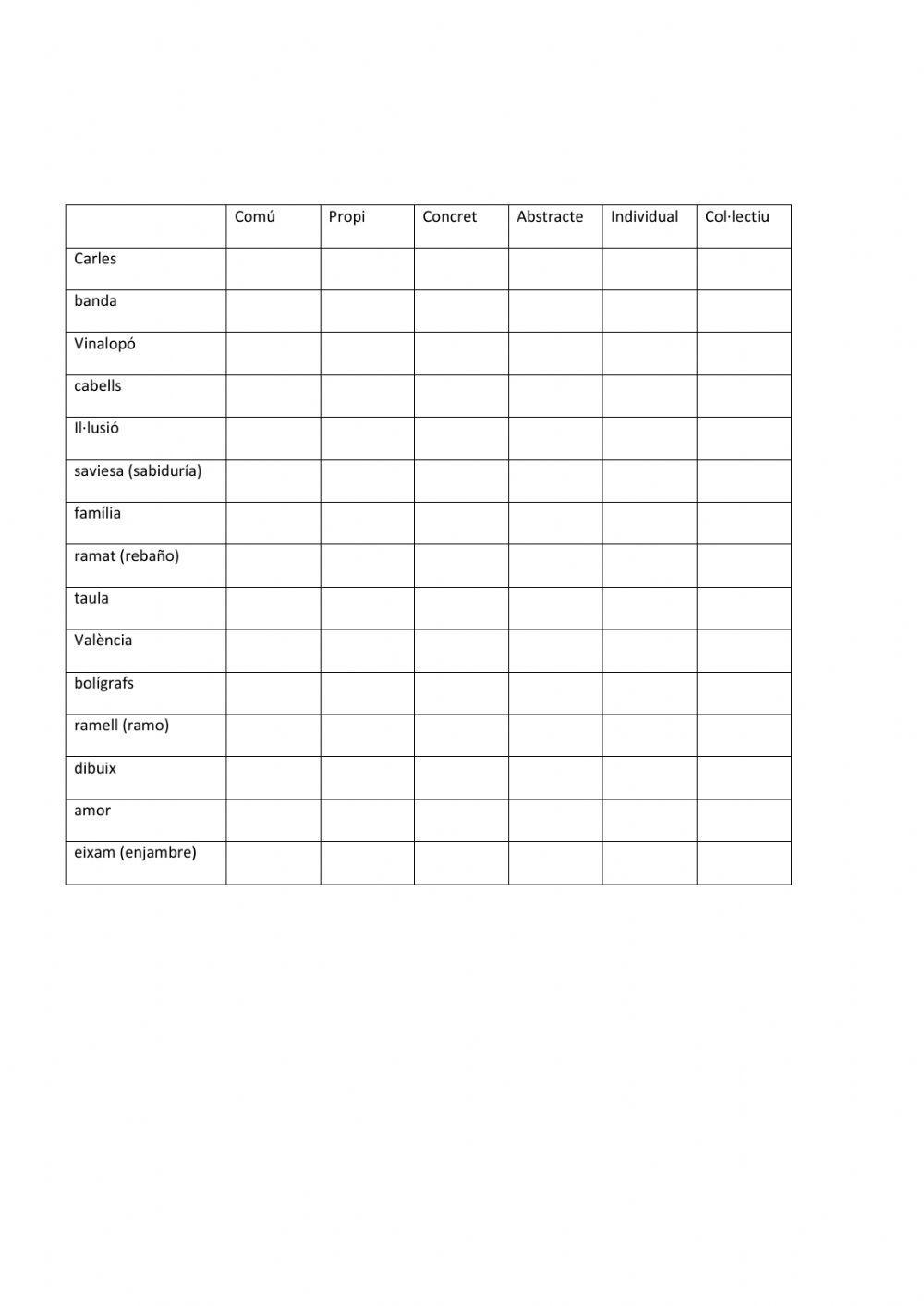 Tipus de substantius (classificació)