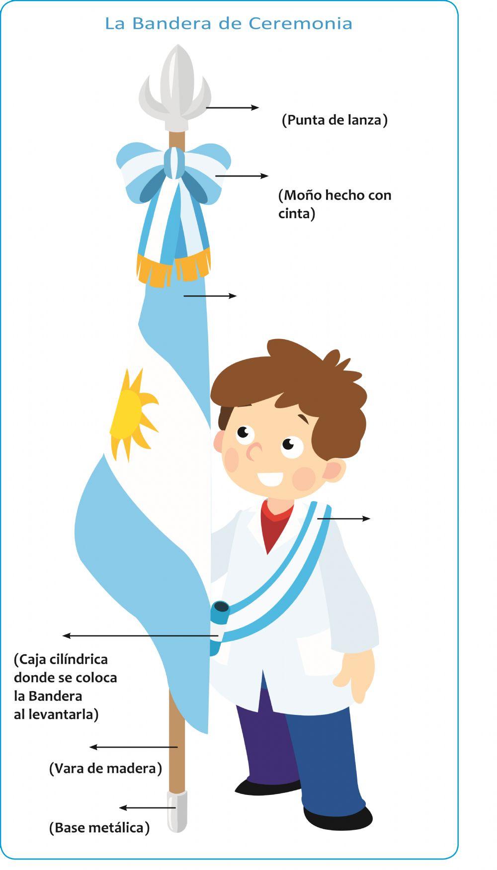 Partes de la bandera de ceremonia