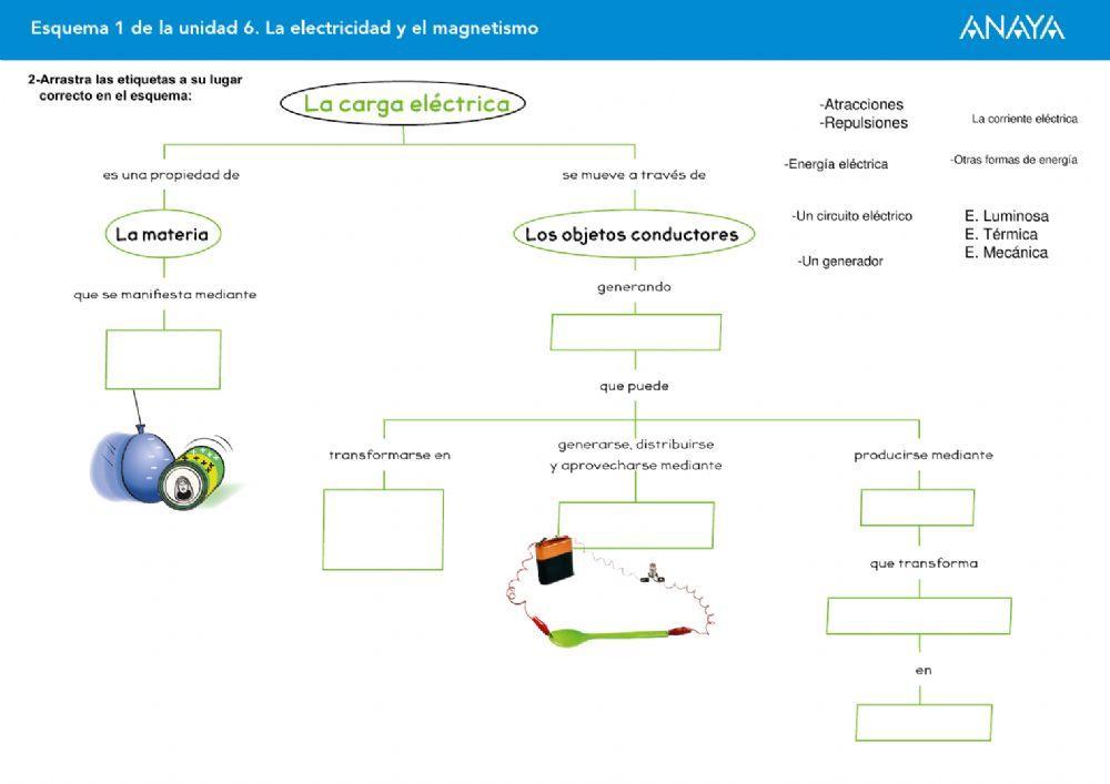 Electricidad y magnetismo resumen final