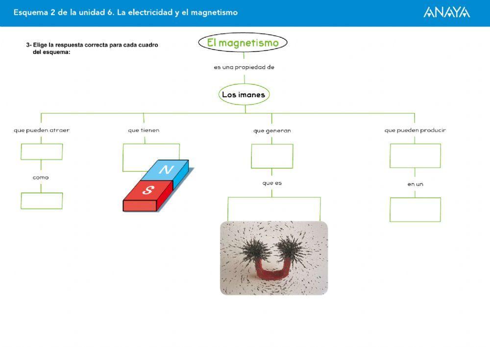 Electricidad y magnetismo resumen final